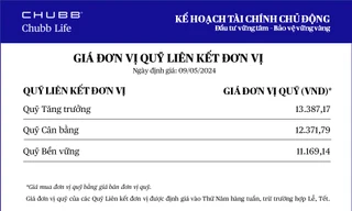 Chubb Life cập nhật giá đơn vị Quỹ Liên kết Đơn vị - Sản phẩm Kế hoạch Tài chính Chủ động