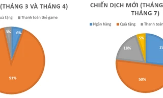 Agribank tiếp tục cảnh báo khách hàng các chiêu thức lừa đảo trực tuyến