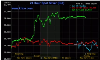 Giá bạc lại vọt lên mức cao nhất trong gần 14 năm qua
