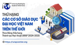 Thứ hạng các cơ sở giáo dục Đại học Việt Nam trên thế giới