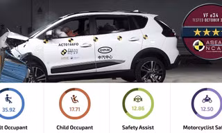 VinFast VF e34 - SUV cỡ C hiếm hoi tầm giá 700 triệu đạt chuẩn an toàn ASEAN NCAP