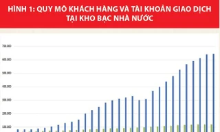 Kho bạc Nhà nước Việt Nam phát triển hiện đại, hoạt động hiệu lực, hiệu quả