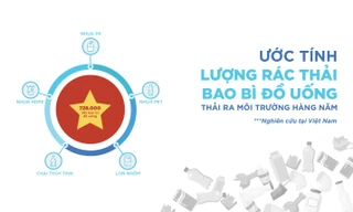 Tỷ lệ tái chế bao bì đồ uống ở Việt Nam và cách thúc đẩy nền kinh tế tuần hoàn