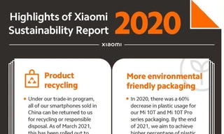 Xiaomi công bố bản Báo cáo Bền vững 