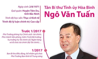Chân dung, tiểu sử 15 Bí thư tỉnh, thành ủy khóa mới