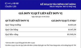 Chubb Life cập nhật giá đơn vị Quỹ Liên kết Đơn vị - Sản phẩm Kế hoạch Tài chính Chủ động
