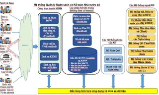 KBNN ứng dụng mô hình tổng quát các hệ thống ứng dụng công nghệ thông tin