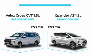 Toyota Veloz CVT so găng Mitsubishi Xpander Cross