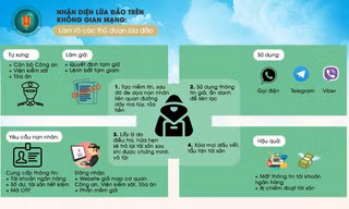 Nhận diện các hình thức lừa đảo phổ biến mới nhất hiện nay