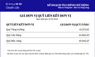 Chubb Life cập nhật giá đơn vị Quỹ Liên kết Đơn vị - Sản phẩm Kế hoạch Tài chính Chủ động
