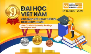 9 đại học Việt Nam vào bảng xếp hạng thế giới theo nhóm ngành (QS World University Rankings by Subject 2025)