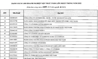 TCBS hoàn tất nộp bổ sung 4,1 tỉ đồng, đóng 2.904 tỷ đồng tiền thuế 2021-2022