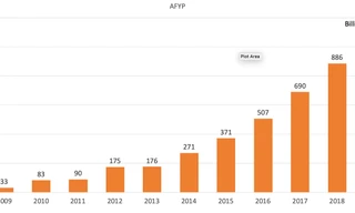 Hanwha Life Việt Nam cán mốc doanh thu phí mới 1.050 tỉ đồng