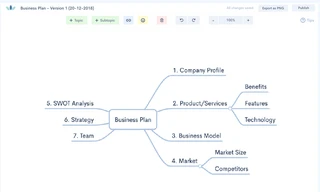 Startup Việt Zen Flowchart ra mắt sản phẩm mới Zen Mind Map