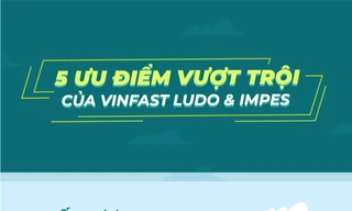 5 ưu điểm vượt trội của xe máy điện VinFast Ludo và Impes
