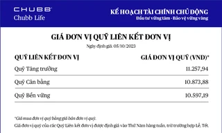 Chubb Life cập nhật giá đơn vị Quỹ Liên kết Đơn vị - Sản phẩm Kế hoạch Tài chính Chủ động