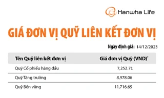 Hanwha Life Việt Nam thông báo Giá đơn vị quỹ liên kết đơn vị