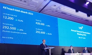 ĐHĐCĐ VIB: Thông qua kế hoạch chia cổ tức 35%, lợi nhuận 12.200 tỷ đồng trong năm 2023