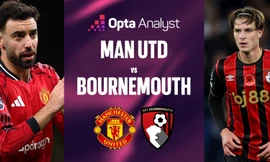 MU vs Bournemouth.