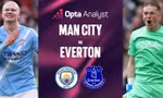  Nhận định Man City vs Everton, 21h00 ngày 18/10: Miếng mồi quen thuộc 