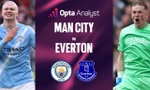 Man City vs Everton ទស្សន៍ទាយនៅម៉ោង 9:00 យប់។ ថ្ងៃទី 18 ខែតុលា: នុយដែលធ្លាប់ស្គាល់