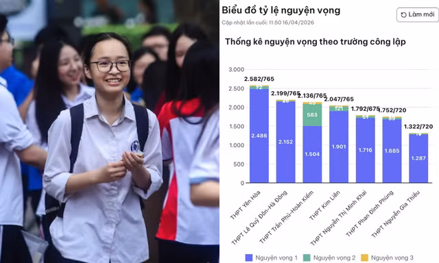 24h “chốt sổ” nguyện vọng lớp 10 Hà Nội: Nhận diện “tín hiệu đỏ” để tránh trượt công lập
