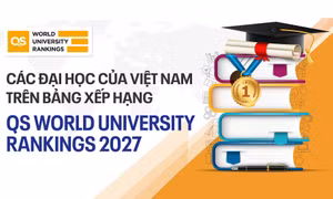 Các Đại học của Việt Nam trên Bảng xếp hạng QS World University Rankings 2027