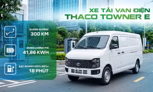 Xe tải van điện THACO TOWNER E hoàn toàn mới: giải pháp vận chuyển xanh, hiệu quả, kinh tế cho logistics đô thị