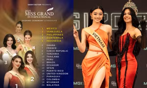 Miss Grand International 2025: Sau lễ trao sash, người đẹp nào được đánh giá cao nhất?