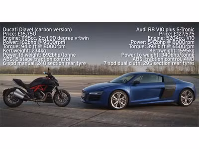 Ducati Diavel so tốc độ với Audi R8 V10 Plus