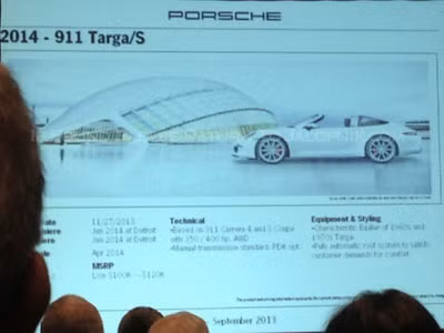 Porsche để lộ thông tin mật
