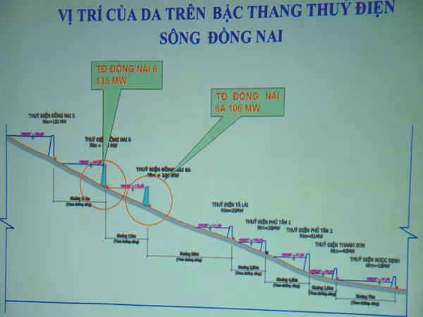 Kiến nghị dừng Dự án Thủy điện Đồng Nai 6 - 6A