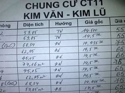 Thị trường chung cư Hà Nội lại 'nóng' với căn hộ giá mềm