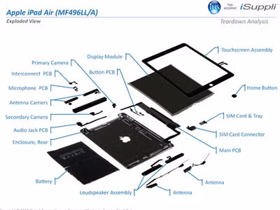 Chi phí sản xuất iPad Air rẻ hơn iPad 3