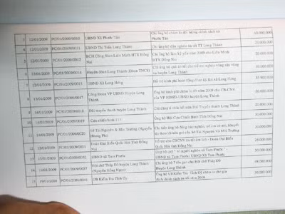 Hồ sơ báo cáo ủng hộ từ thiện của Donacoop