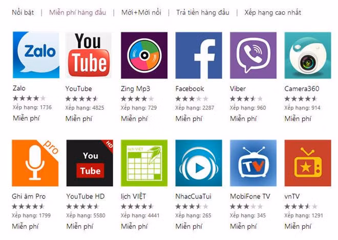 ‘Thành lũy cuối cùng’ của cuộc chiến nhắn tin miễn phí