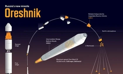 Vì sao tên lửa Oreshnik của Nga đặc biệt nguy hiểm?