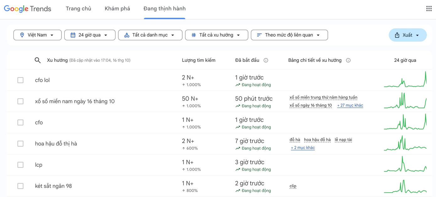 Theo Google Trends Việt Nam, từ khóa "Hoa hậu Đỗ Hà" lọt top xu hướng tìm kiếm. cmhdht.jpg