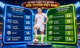 ‘Căn bệnh’ hoang phí cơ hội tại Mỹ Đình và lời cảnh báo cho đội tuyển Việt Nam