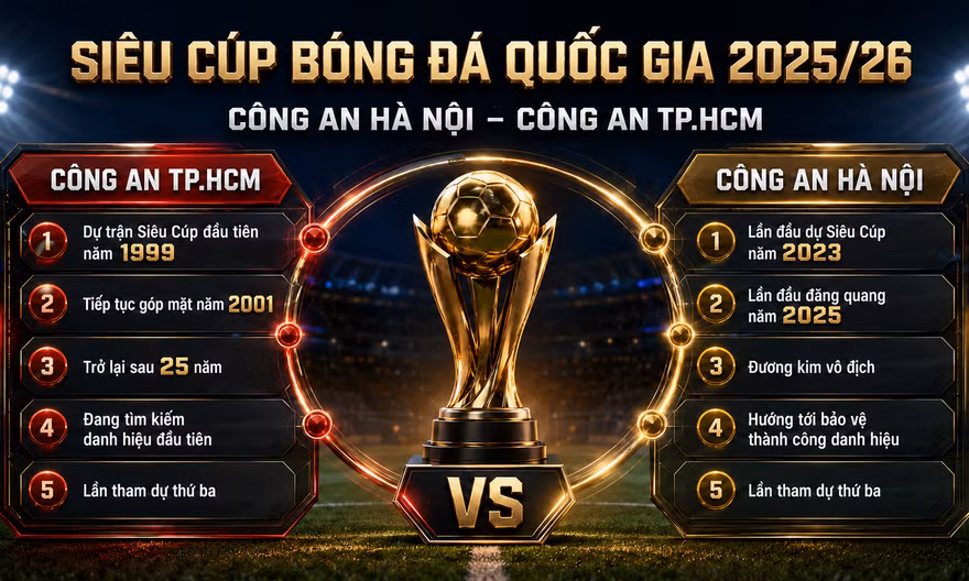 Siêu cúp Bóng đá Quốc gia 2025/26 - Cúp THACO: Khởi đầu hành trình mới