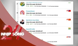 NHỊP SỐNG 24: Sự thật về kênh YouTube Việt Nam được xem nhiều nhất
