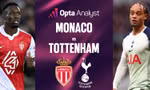 Nhận định Monaco vs Tottenham, 02h00 ngày 23/10: Chặn đà khủng hoảng