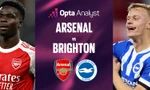 Nhận định Arsenal vs Brighton, 22h00 ngày 27/12: Bảo vệ ngôi đầu