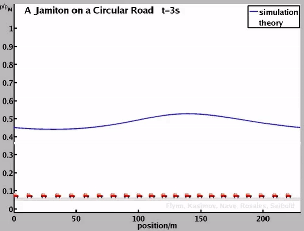 Tắc đường ma: Không tai nạn, sửa đường vẫn xảy ra kẹt xe ảnh 2