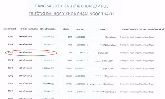 Trường ra thông báo cảnh báo sau khi một sinh viên bị lừa với số tiền 7 tỉ đồng
