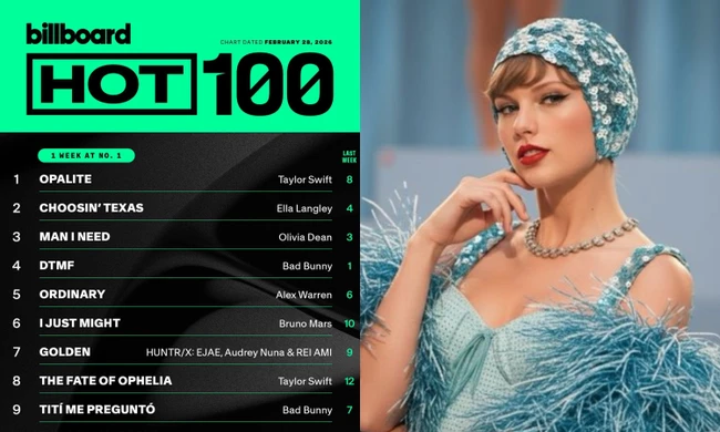 BXH Billboard Hot 100 có còn danh giá khi trở thành cuộc chơi của chiến lược?