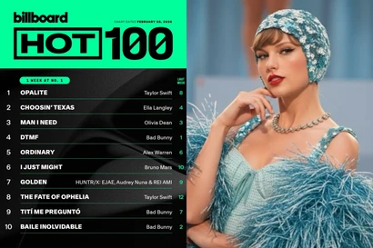 BXH Billboard Hot 100 có còn danh giá khi trở thành cuộc chơi của chiến lược?