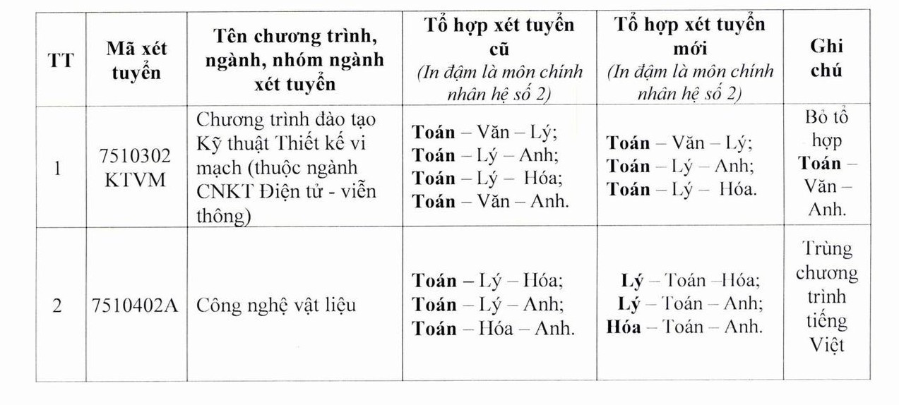 Nguồn: Fanpage Trường Đại học Sư phạm Kỹ thuật TP.HCM 518284984-1243302814260645-3687687659817118357-n.jpg
