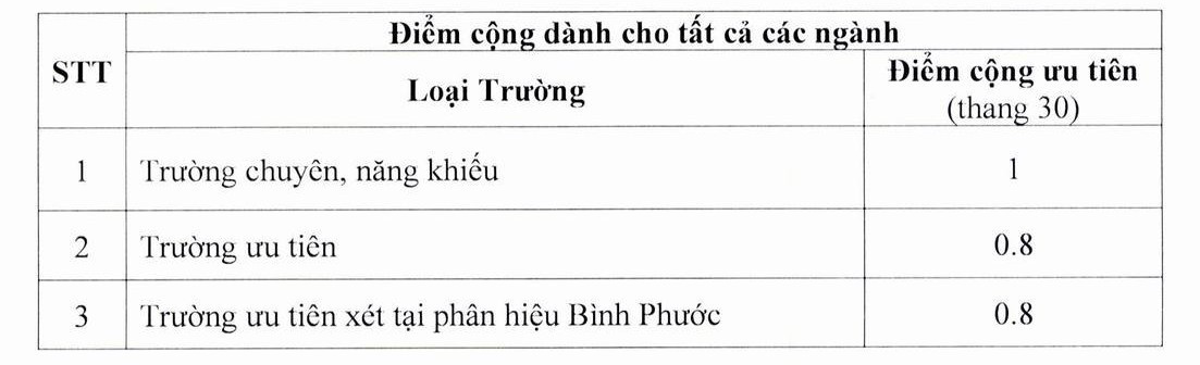 Nguồn: Fanpage Trường Đại học Sư phạm Kỹ thuật TP.HCM 517579832-1243302737593986-2753563707794028463-n.jpg