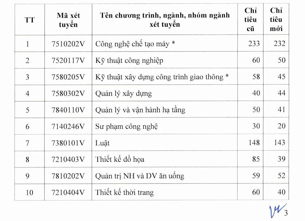 Nguồn: Fanpage Trường Đại học Sư phạm Kỹ thuật TP.HCM 517579832-1243302737593986-2753563707794028463-n-1.jpg